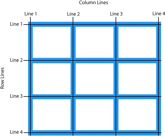  Css Grid Layout Css Grid Layout Png Grid Lines Png