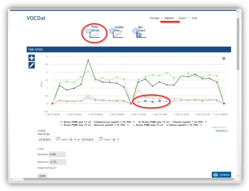  421b Editing Data From A Time Series Graph Plot Png Data Quality Icon