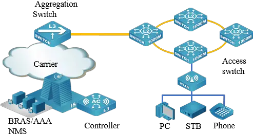  Fttb Broadband Access Network In Russia Sharing Png Cisco L3 Switch Icon