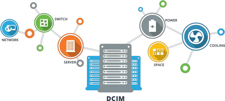  Data Center Management U2013 Allianz Cloud Infrastructure Management In Networking Png Data Server Icon