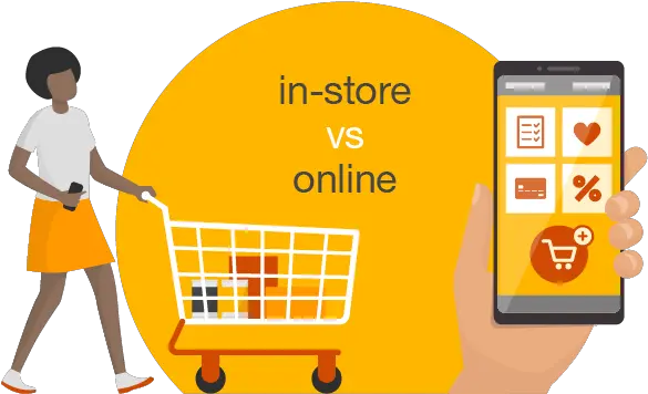  Shifting Consumer Demands In Grocery Pwc Canada Vente En Magasin Vs En Ligne Diagramme Png People Shopping Png