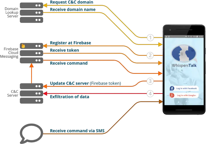  Ongoing Android Malware Campaign Targets Palestinians Part Smart Device Png Purple Android Icon Malware