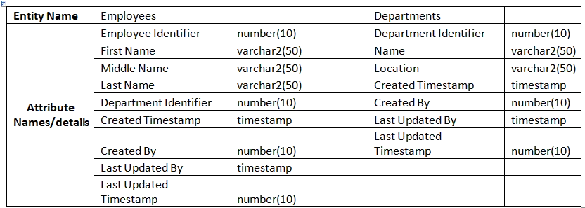  Data Modeling Using Sql Developer Modeler U2013 Spheregen Png Icon