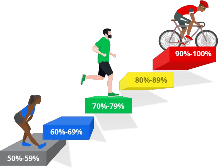  Myzone Effort Zones Heart Rate Fitness Myzone Green Zone Png Grey Zone Icon