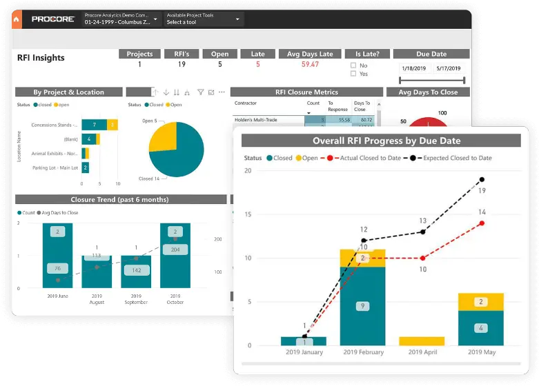  Procore Is For Owners Public Sector U0026 Civil Construction Statistical Graphics Png Public Sector Icon