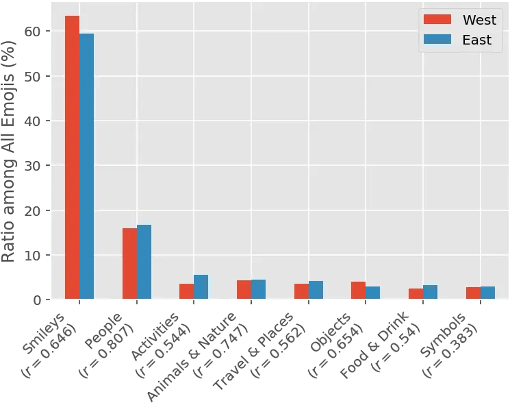  Studying Cultural Differences In Emoji Statistical Graphics Png Emoji Icon Answers Level 11