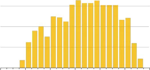  How Reuters Counted A Quarter Million People Manifestation Hong Kong Statistics Png People In Line Png