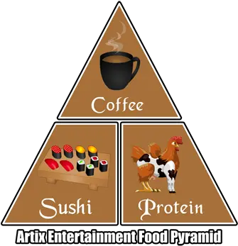  Ae Food Pyramid Poster Png Food Pyramid Png