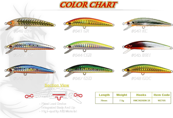  Wizard 70s Sinking Minnow Lure Senses Johor Bahru Jb Insect Png Wizard Transparent