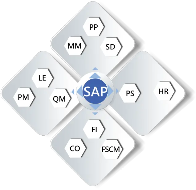  Sap Tutorial Logo Mosys Png Sap Logon Icon