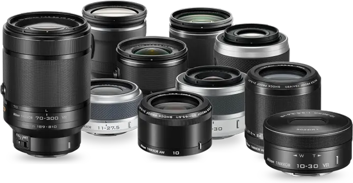  Lens Types Explained Canon Ef Iii Png Camera Lens Png