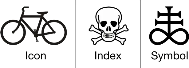  Icon Index And Symbol U2014 Three Categories Of Signs Icon Index Symbol Png And Symbol Png