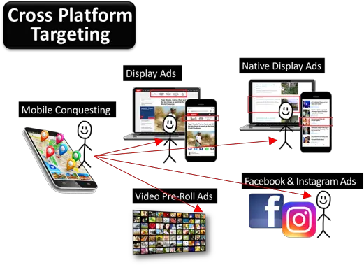  Digital Blog U2013 St Cross Platform Targeting Png Snapchat Icon Legend