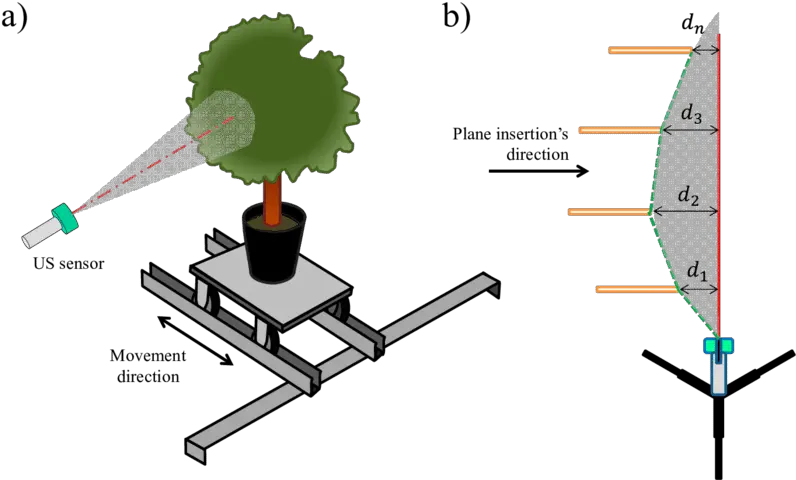  Methodology Used To Determine The Lecture Cone Of Ultrasonic Sensing For Plant Png Tree Top View Png