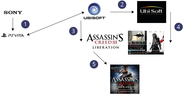  Assassinu0027s Creed Iii Liberation Acl U2013 Integration Media Creed 3 Png Creed Logos