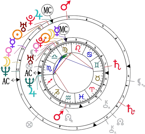  Astrological Compatibility Will Smith And Jada Pinkett Kim Kardashian Astrology Chart Png Will Smith Png