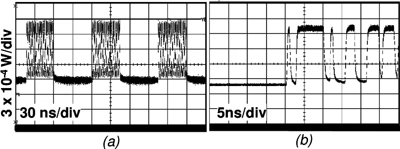  Rsoa Output Signal Traces A Burst Bit Pattern B Zoom In Diagram Png Burst Png