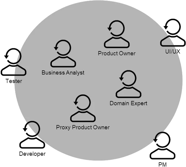  Distributed Agile U2013 Closing The Gap Between Product Dot Png Business Analyst Icon