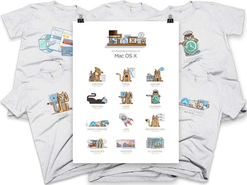  An Illustrated History Of Macos Tower Blog Short Sleeve Png Snow Leopard Desktop Icon