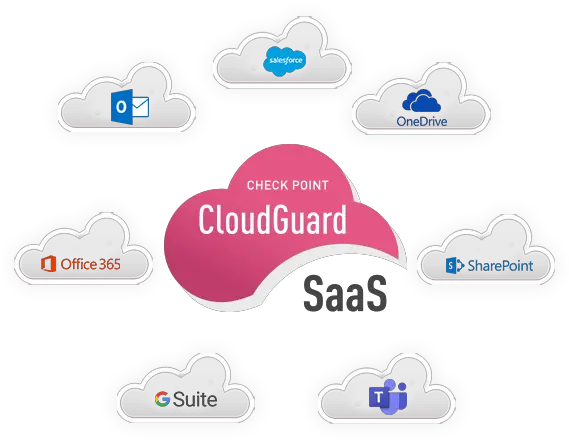  Cloud Email Security Check Point Software Check Point Iaas Png Correo Png