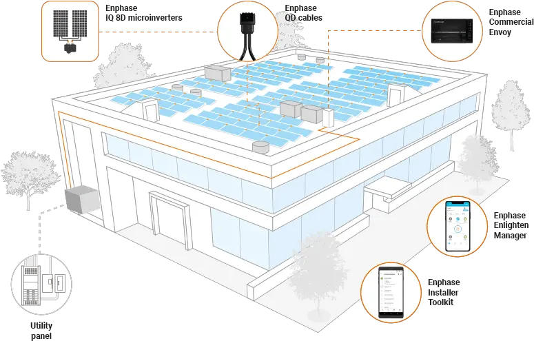  Commercial Solar Solutions With Business Smarts Enphase City Png Dim Desktop Icon Manager