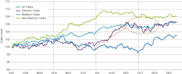  Fall Season How Concerned Should Investors Be About Plot Png Market Growth Icon