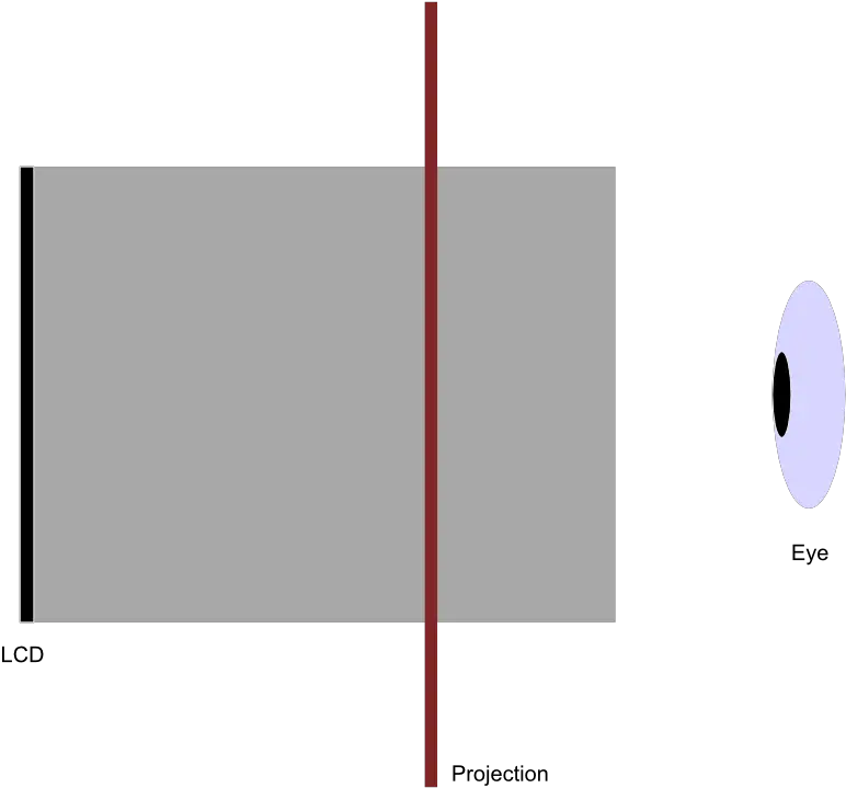  Rays And Lenses In A Viewfinder Physics Stack Exchange Vertical Png Viewfinder Png