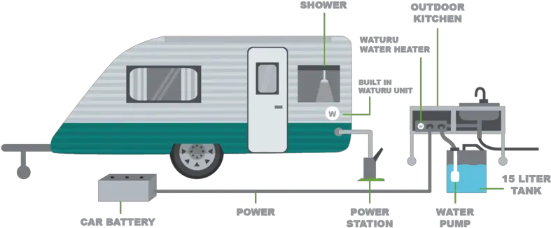  Waturu Camping U0026 Mobile Living U2014 Travel Trailer Png Camping Png