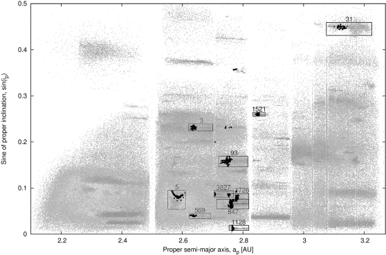  Secular Evolution Of Asteroid Families The Role Ceres Technical Drawing Png Asteroid Transparent Background