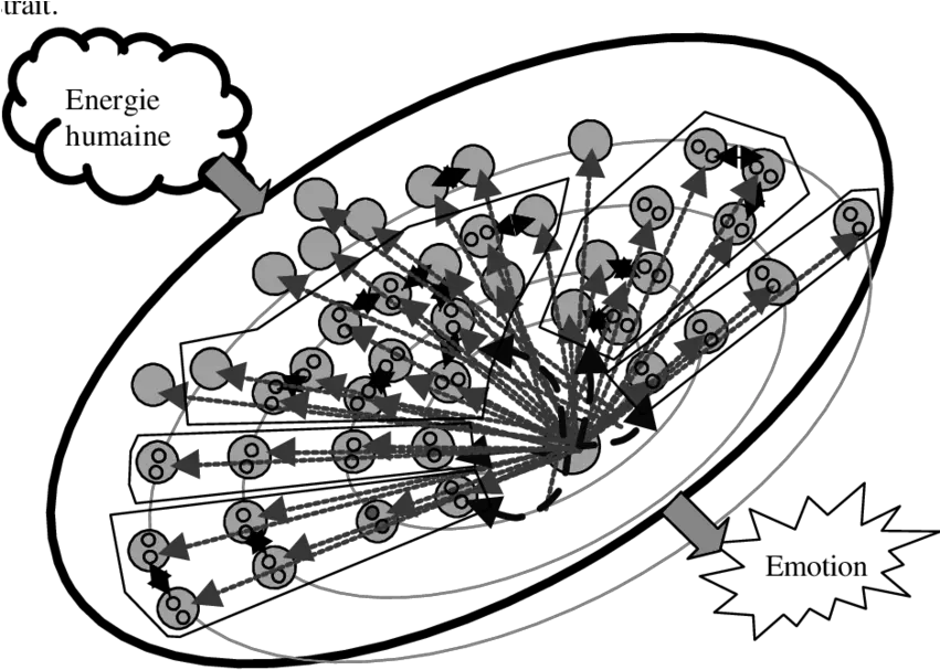  Une Vue De Lu0027orchestre Fonctionnant En Système Autonome Dot Png Durant Png