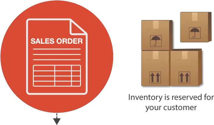  How Sales Order Processing Can Boost Your Productivity And File Format Png Order Processing Icon