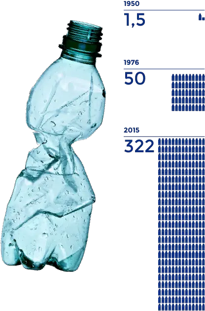  How We Can Easily Stop Plastic Waste Now Hacker Noon Plastic Bottles End Up In The Ocean Png Plastic Bottle Png