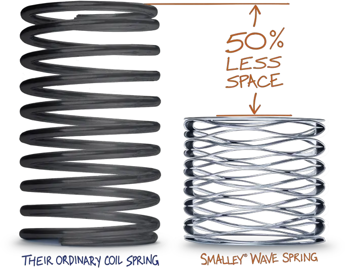  About Wave Springs Smalley Washer Png Metal Spring Png