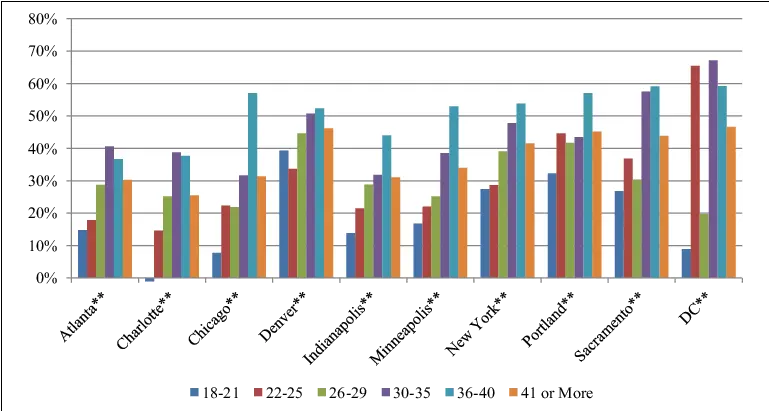  Predicted Congruence For Cocaine Use Those Testing Positive Statistical Graphics Png Cocaine Transparent