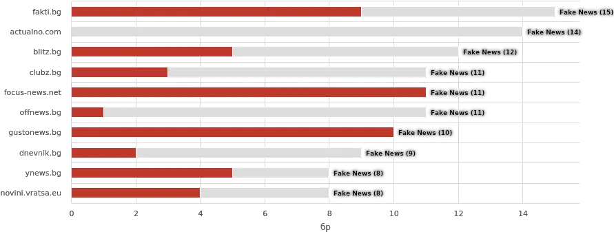  Trump Conspiracy Theories The Power Of Fake News United Horizontal Png Fake News Png