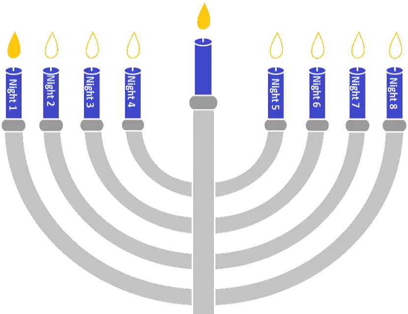  Hanukkah Transparent Background Png Play 6 Night Of Hanukkah Birthday Candle Transparent Background