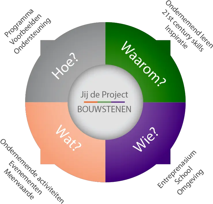  Filemap You The Project Building Blocks Nlpng Wikimedia Circle Hoe Png