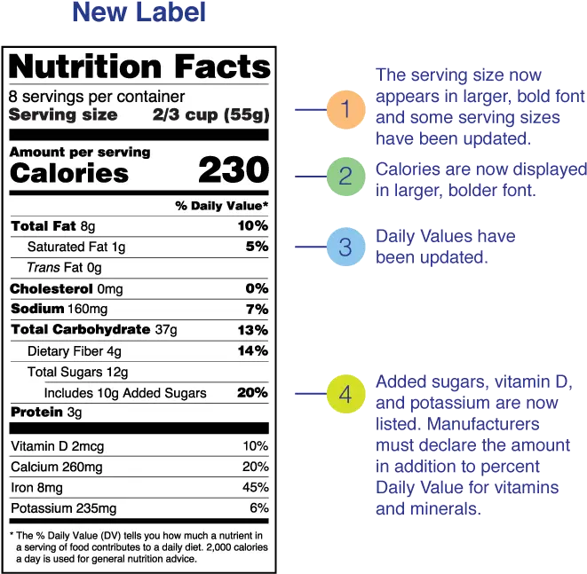  Nutrition Facts Label Nutrition Facts Png Nutrition Facts Png