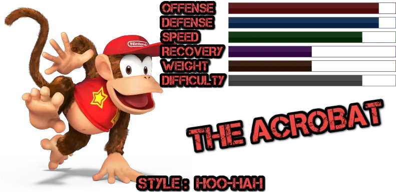  Hoo Haa To Victory Diddy Kong Guide Work In Progress Diddy Kong Smash Hoo Hah Png Kong Png