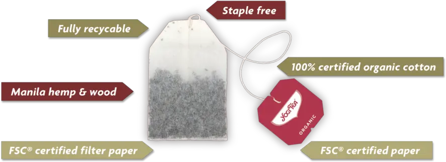  Our Packaging Yogi Tea Plastic Vs Pape Tea Bag Png Tea Bag Png