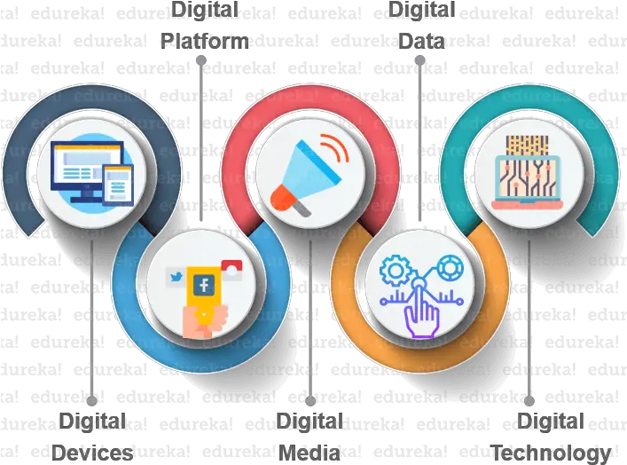  What Is Digital Marketing The Ultimate Guide For Beginners 5ds Of Digital Marketing Png Digital Png