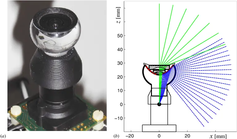  A Photo Of Our U0027bee Eyeu0027 Camera With 280 Bullet Fov The Plot Png Bullet Transparent