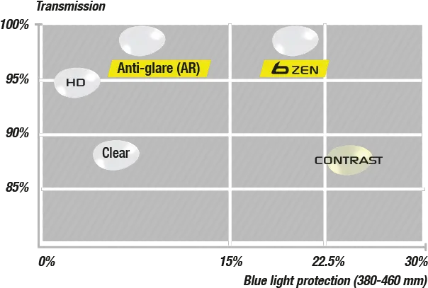  Bollé Safety Lens Technology Eye Protection Vertical Png Light Glare Transparent