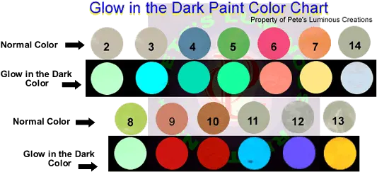  Glow In The Dark Paint Color Chart Glow In The Dark Spray Paint Colors Png Red Glow Transparent