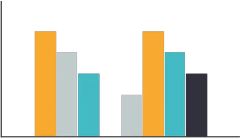  Flat Multicolor Decreasing Bar Chart Bar Chart Transparent Background Png Bar Graph Png