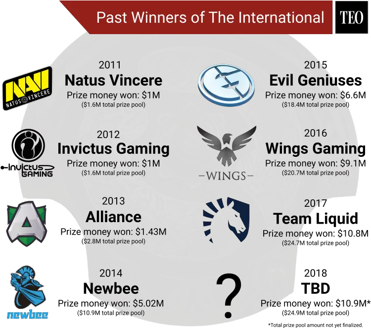  Team Liquid Logo Dota 2 Ti Champions List Png Team Liquid Logo