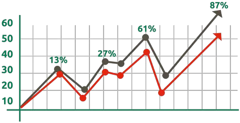  Green Red Growing Xmas Graph Graph Chart Png Line Graph Png