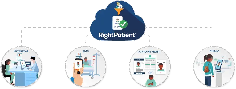  Rightpatient Biometric Patient Identification Platform Sharing Png Patient Access Manager Icon