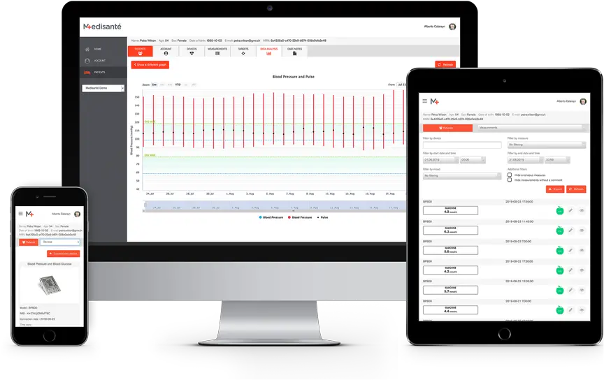  Medisanté Putting Iot To Work For Caregivers Technology Applications Png Box Cloud Icon