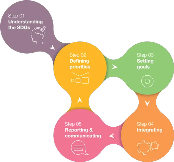  Download The Sdg Compass Guide U2013 Sustainable Development Goals Business Png Compas Png